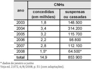 BB, Razão e Proporção