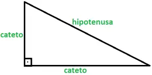 triangulo retangulo hipotenusa e cateto
