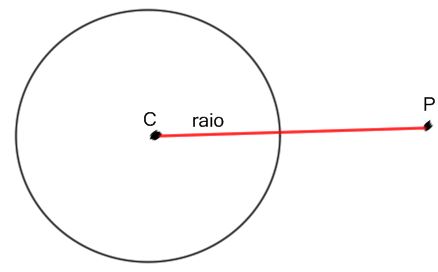 distancia de um ponto a uma circunferencia fora
