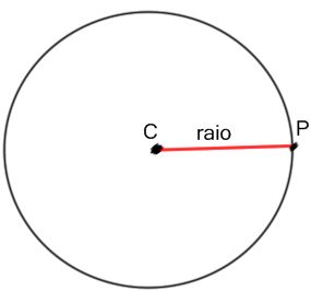 distancia de um ponto a uma circunferencia