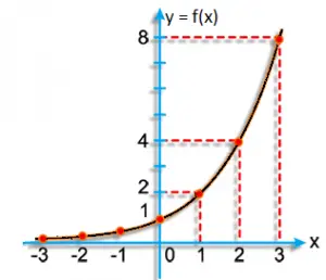 grafico funcao exponencial