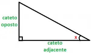 tangente no triangulo retangulo
