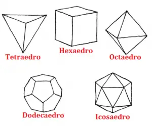 poliedros de platao