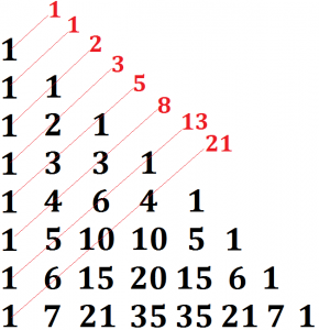 triangulo de pascal e sequencia de fibonacci