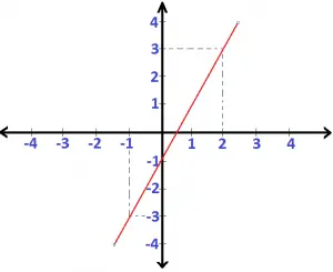 EQUAÇÃO REDUZIDA DA RETA | Saber Matemática